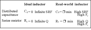Table 2. Characteristics of a real-world inductor vs ideal inductor
